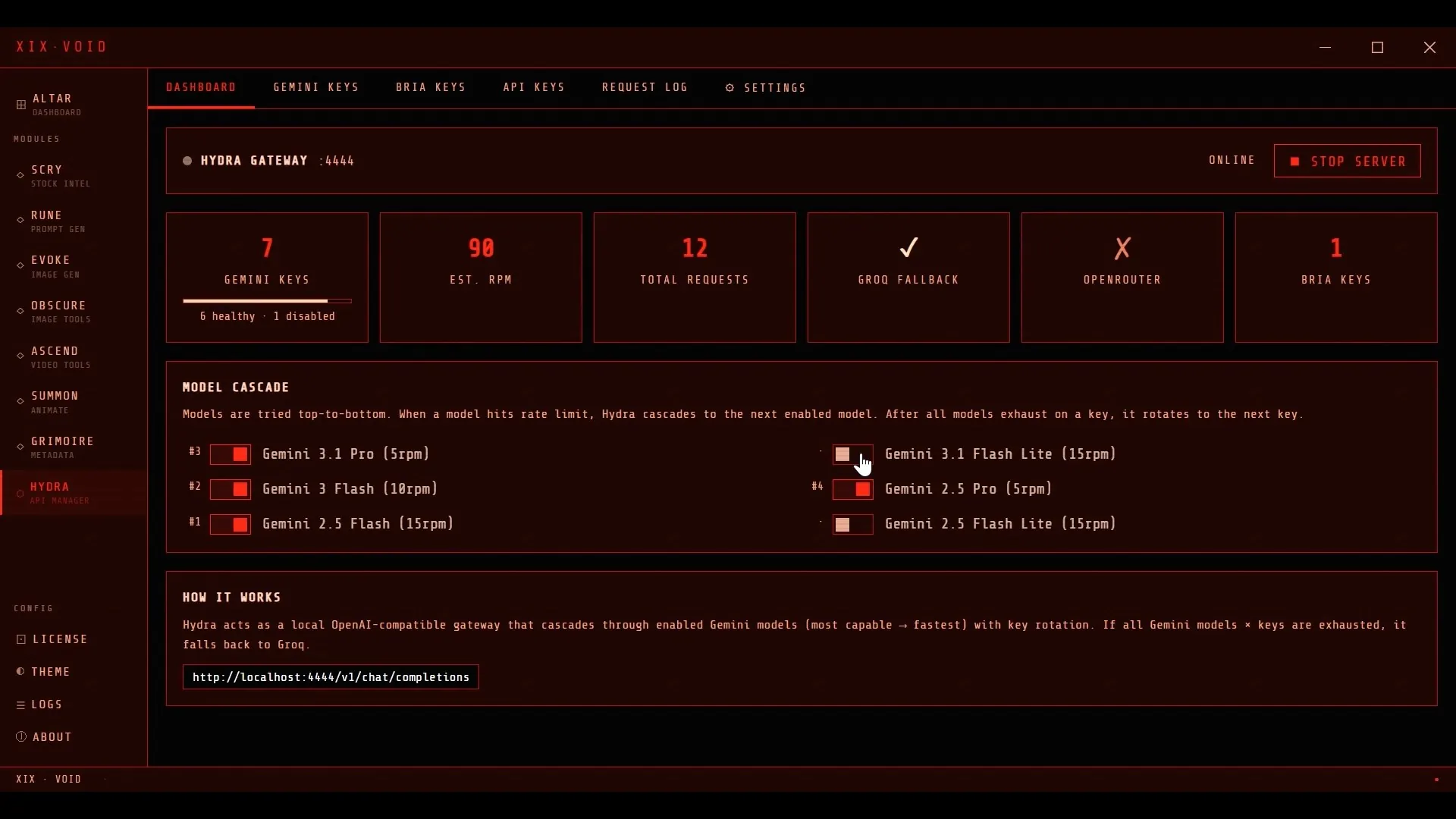 Hydra — API Manager