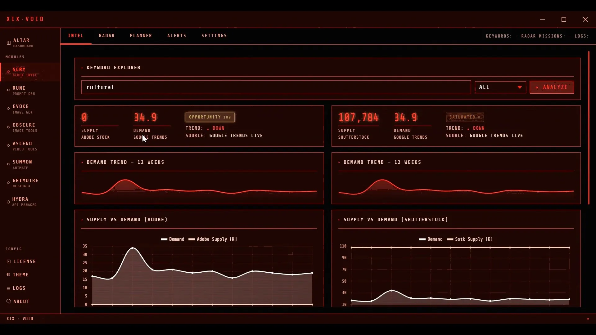 S.C.R.Y — Market Intel